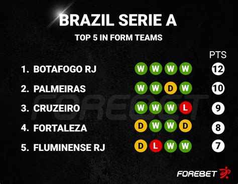 brazil serie a forebet prediction